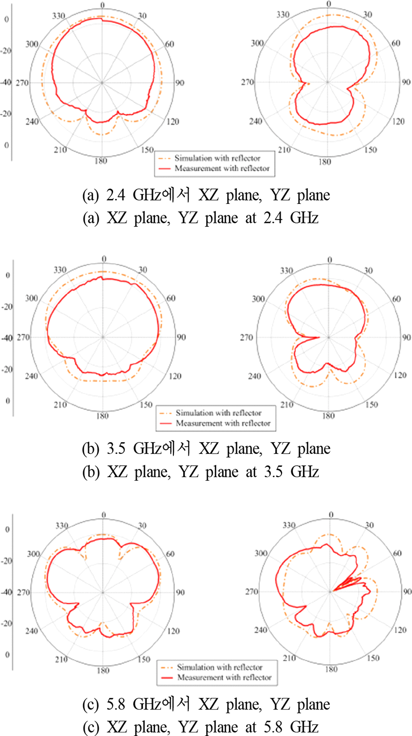 jkiees-30-3-181-g11