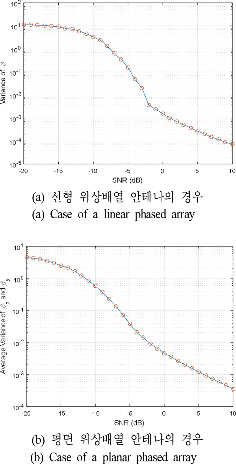 jkiees-30-3-195-g2