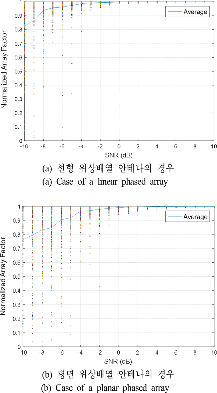 jkiees-30-3-195-g5