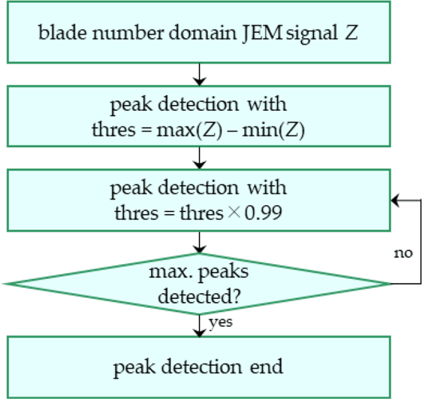 jkiees-30-3-252-g3