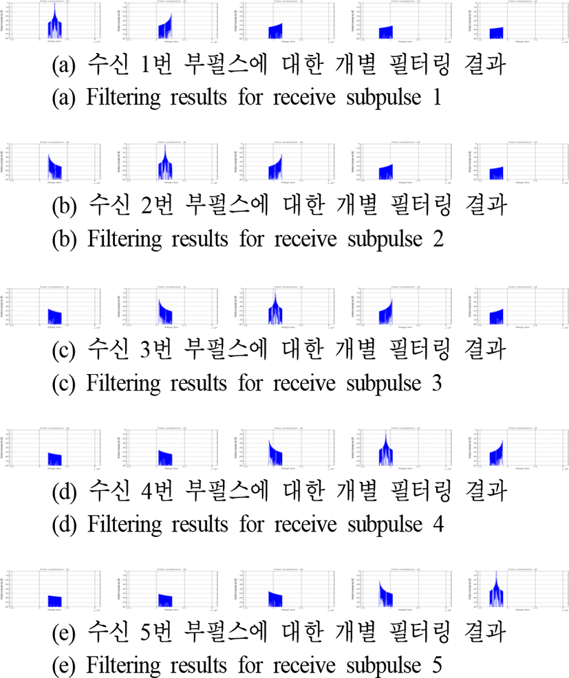 jkiees-28-3-195-g8