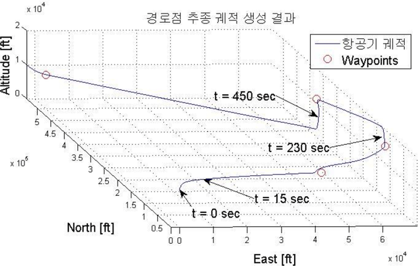 jkiees-28-3-225-g7