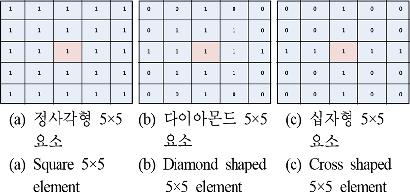 jkiees-28-5-373-g6