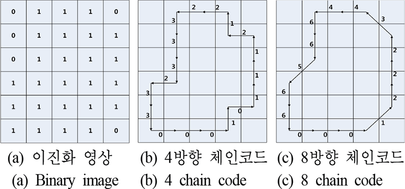 jkiees-28-5-373-g9