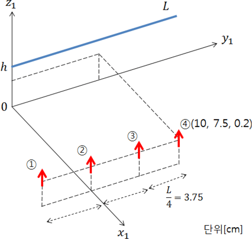 jkiees-28-5-391-g10