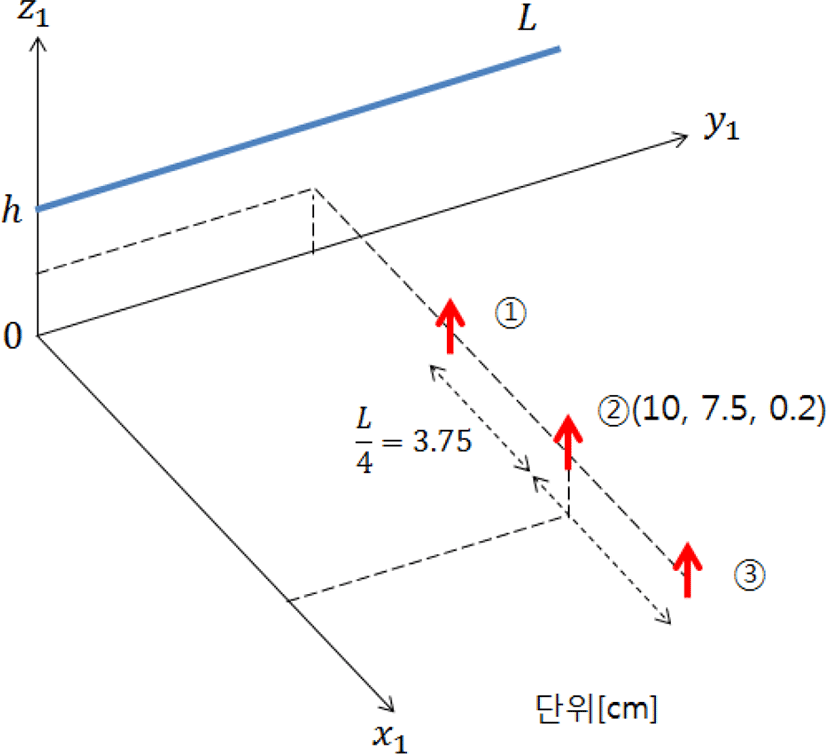 jkiees-28-5-391-g6