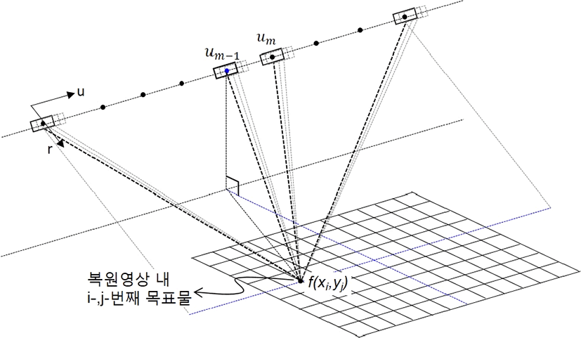 jkiees-28-5-410-g1