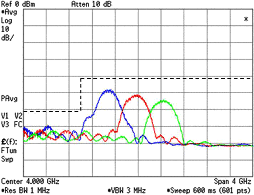 jkiees-28-5-419-g6