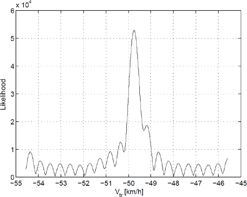 jkiees-28-6-459-g13