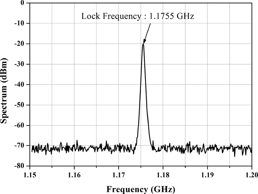 jkiees-28-7-540-g19