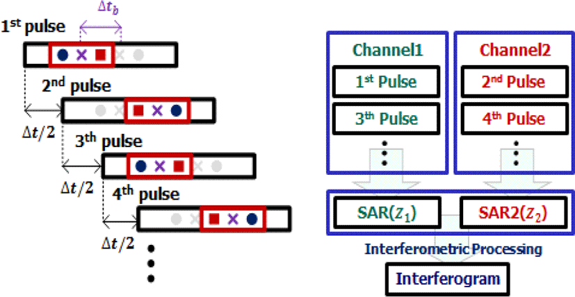 jkiees-28-7-560-g3