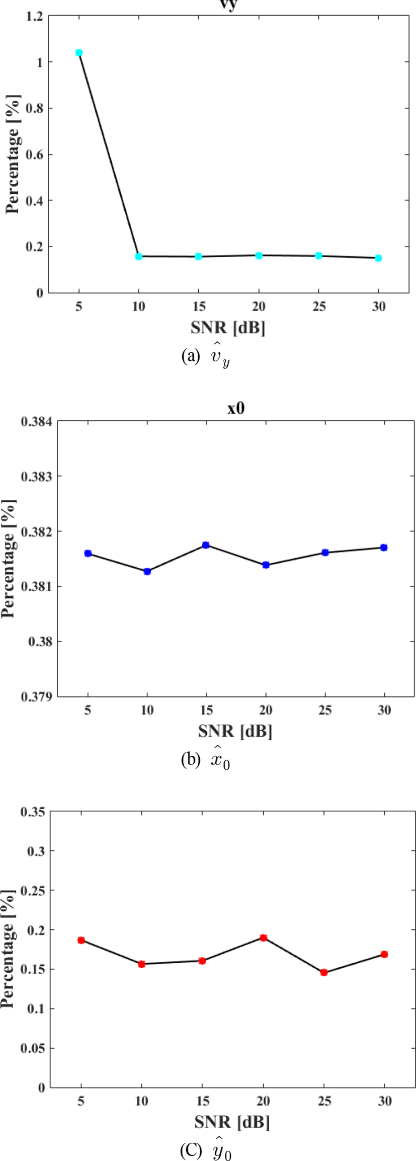 jkiees-28-7-560-g9