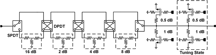 jkiees-28-7-571-g3