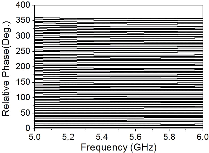 jkiees-28-7-571-g7