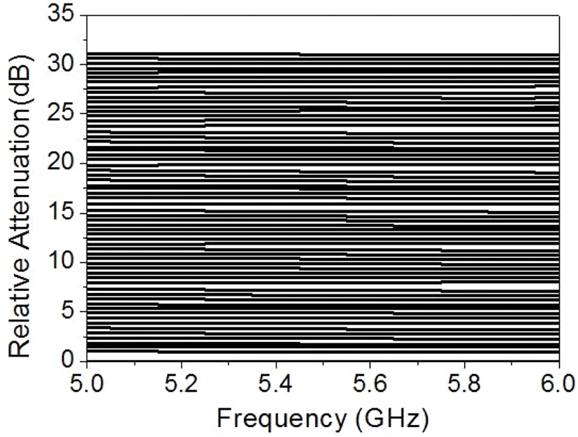 jkiees-28-7-571-g8