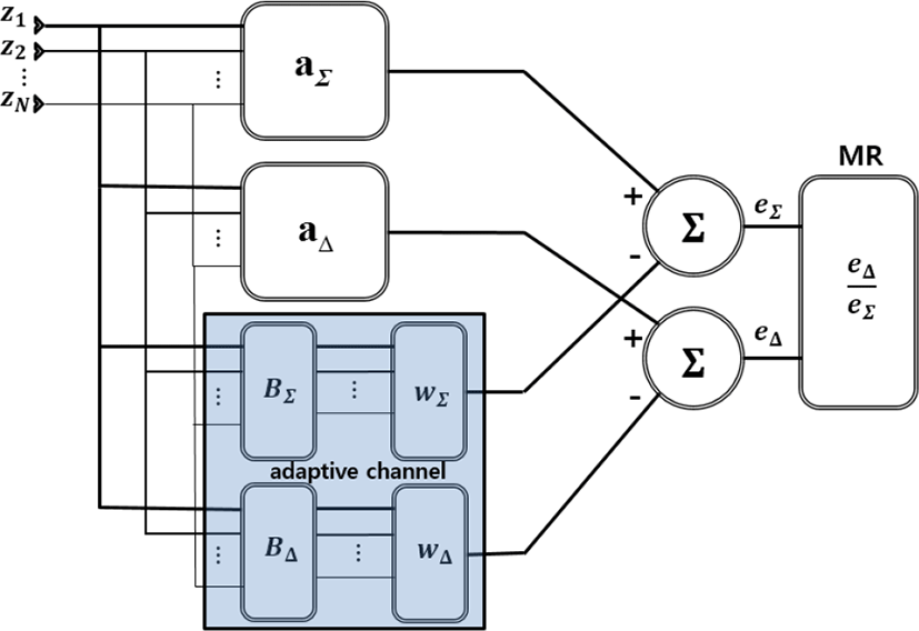 jkiees-28-7-576-g1