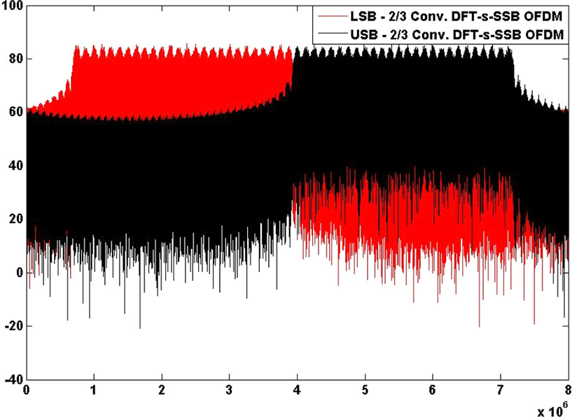 jkiees-29-3-192-g8