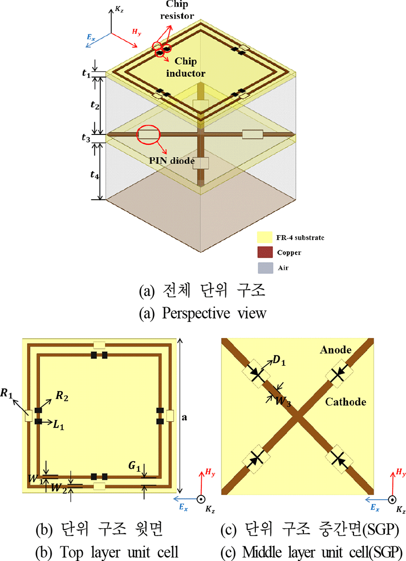 jkiees-29-4-241-g1