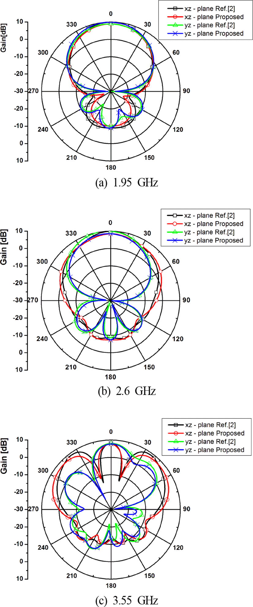 jkiees-29-4-270-g8