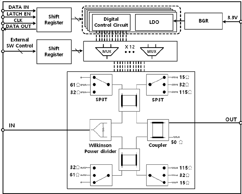 jkiees-29-5-383-g1