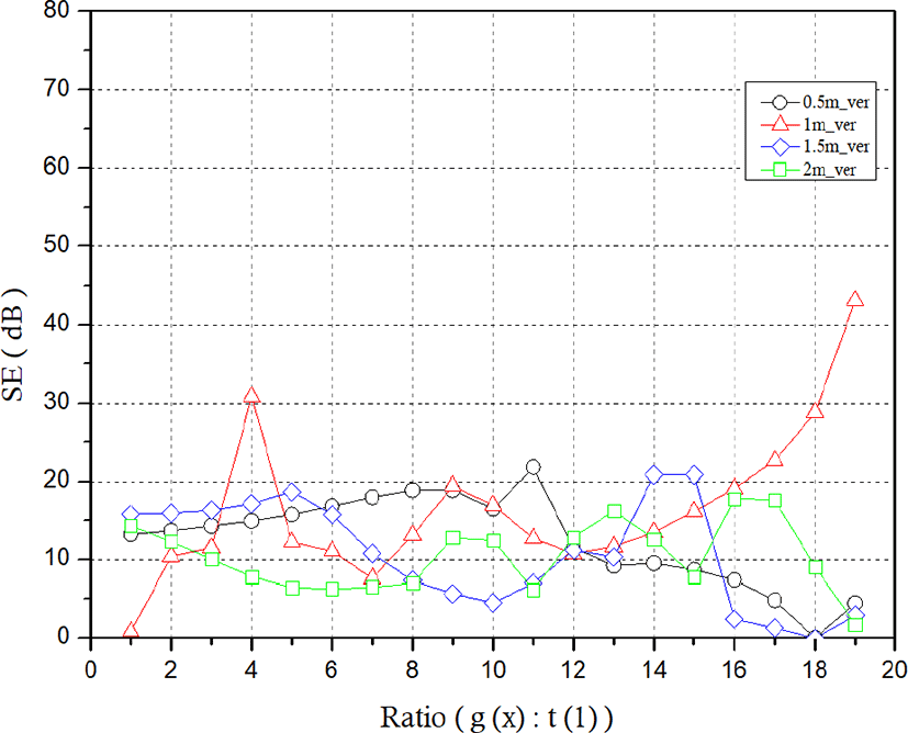 jkiees-29-6-424-g9