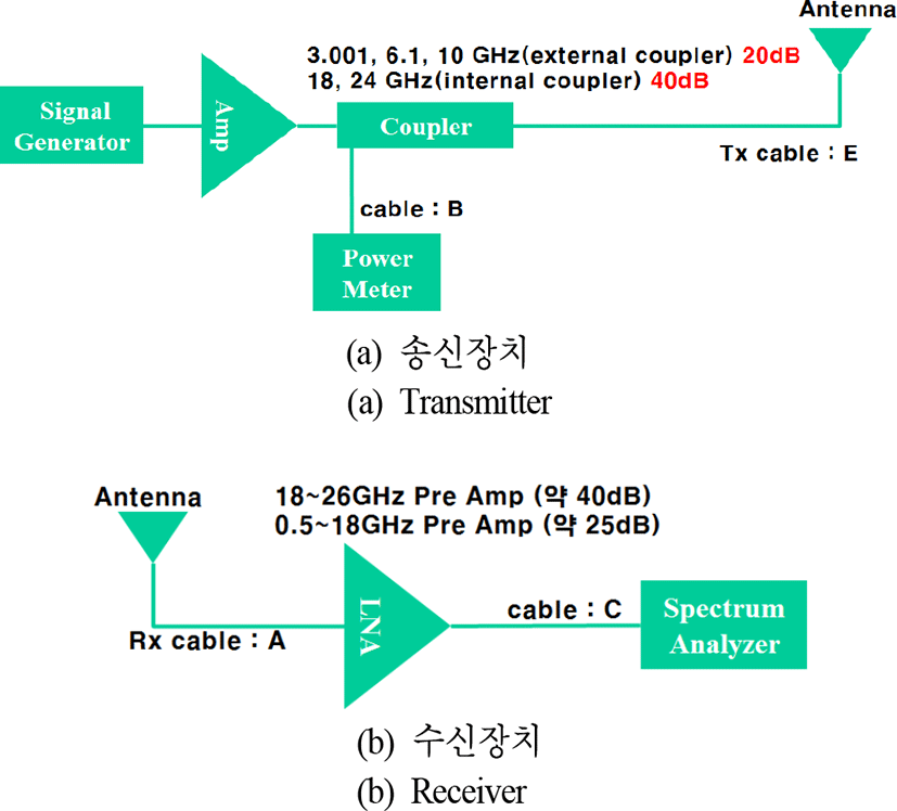 jkiees-29-6-441-g4