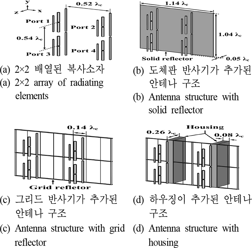 jkiees-29-6-473-g2