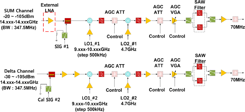 jkiees-29-7-500-g2