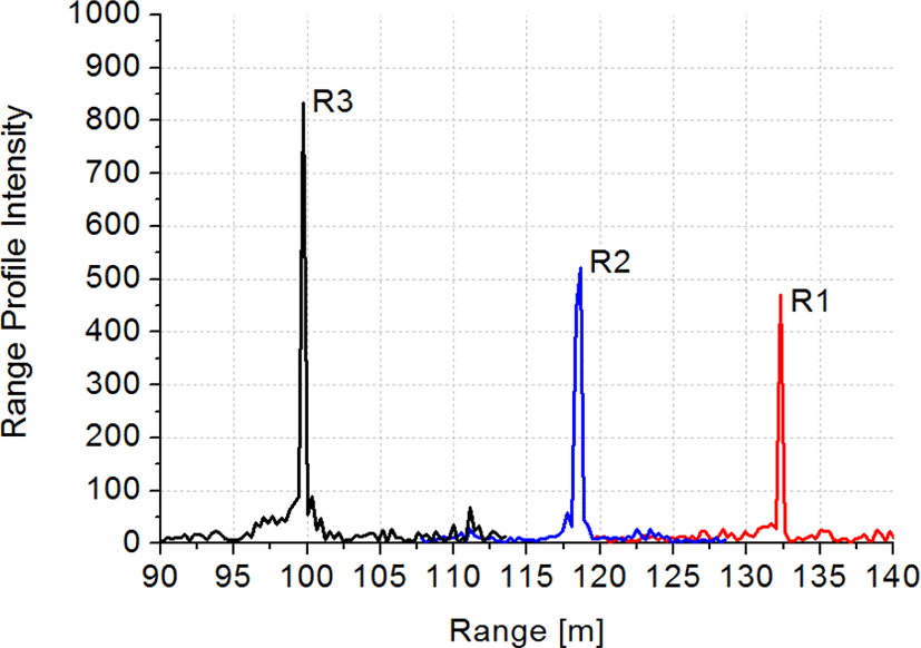 jkiees-29-7-532-g10