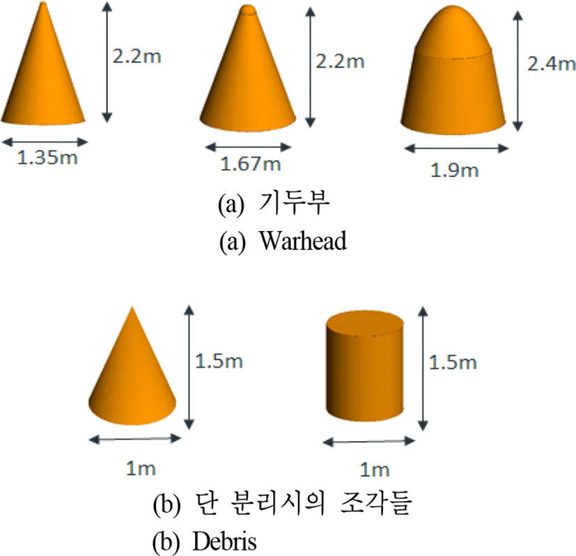 jkiees-29-7-540-g10