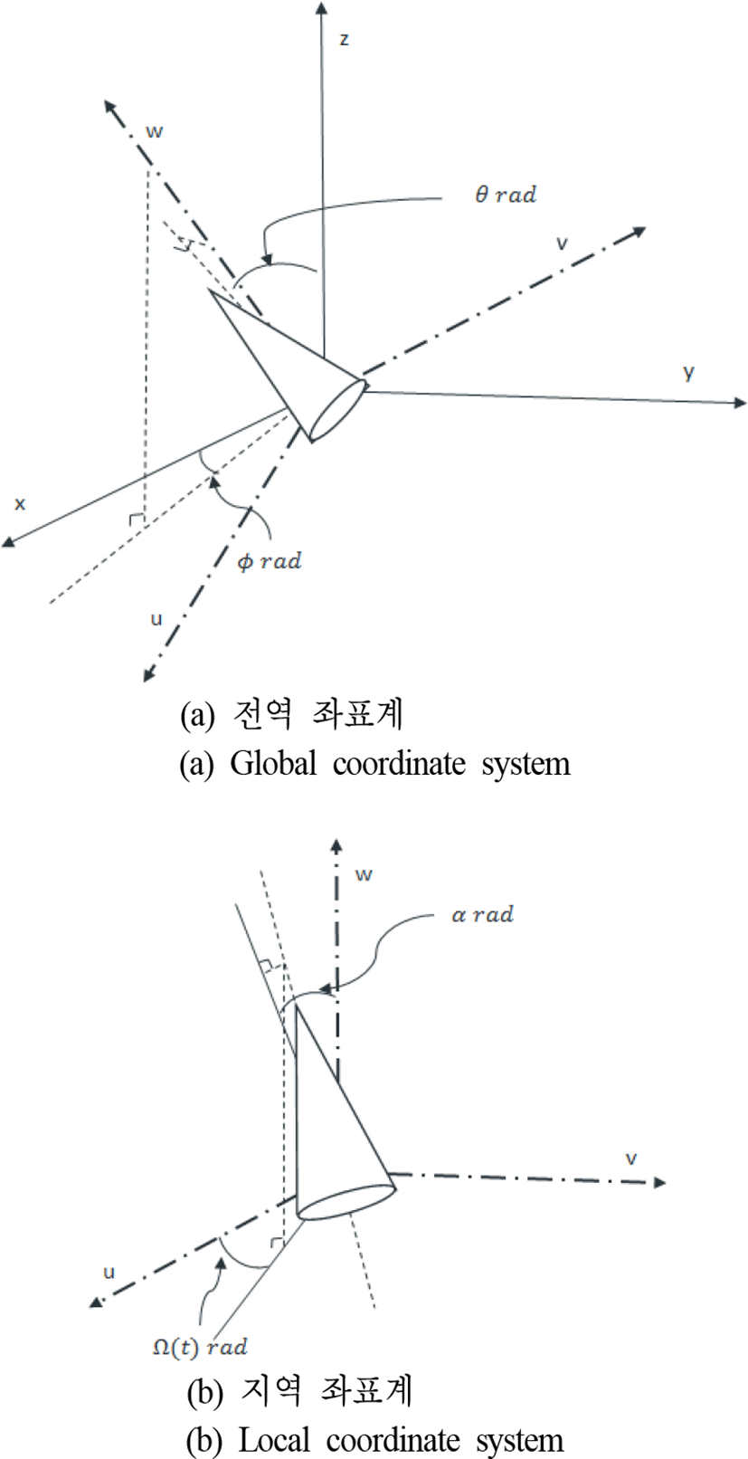 jkiees-29-7-540-g3