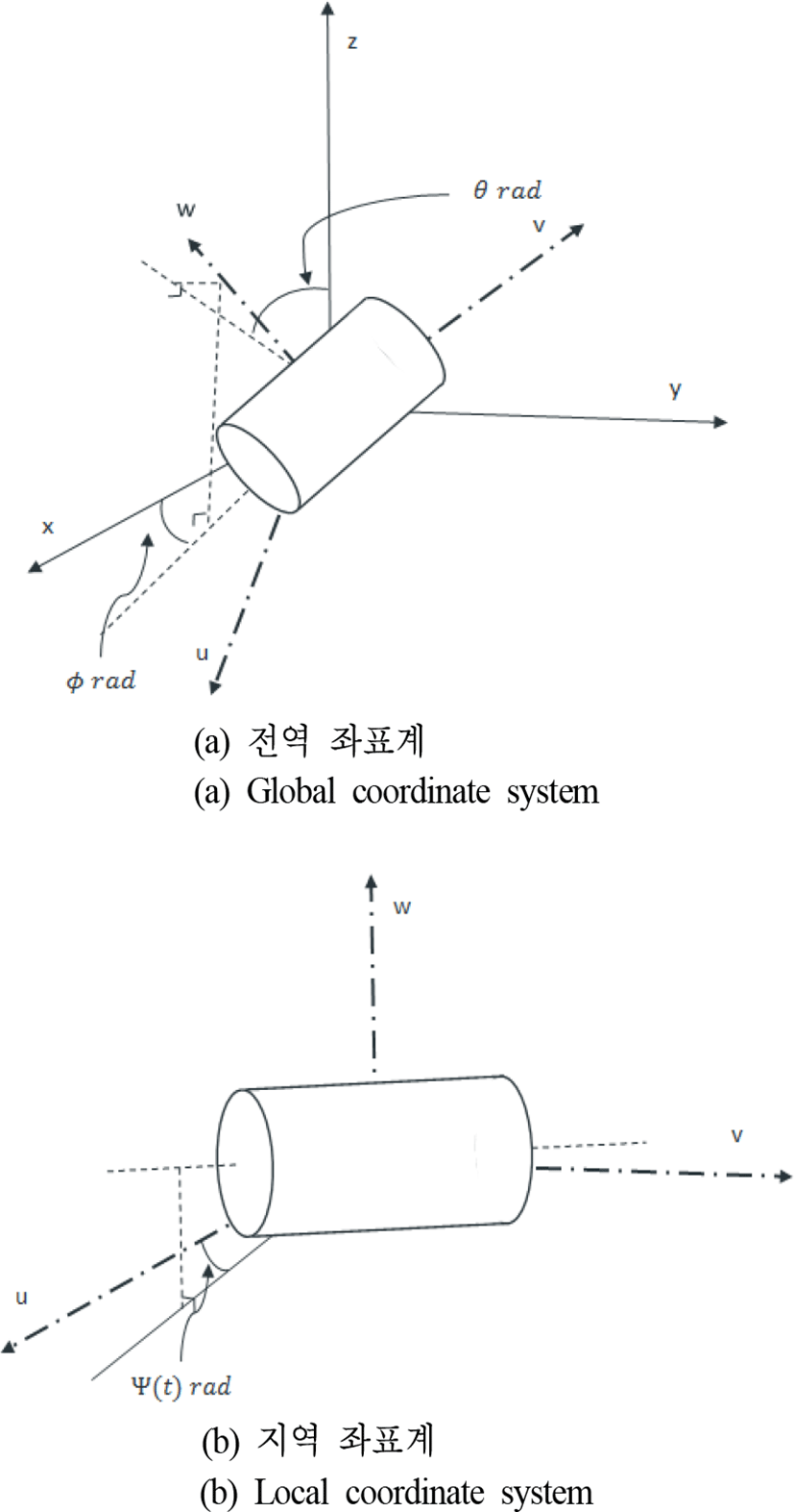 jkiees-29-7-540-g4