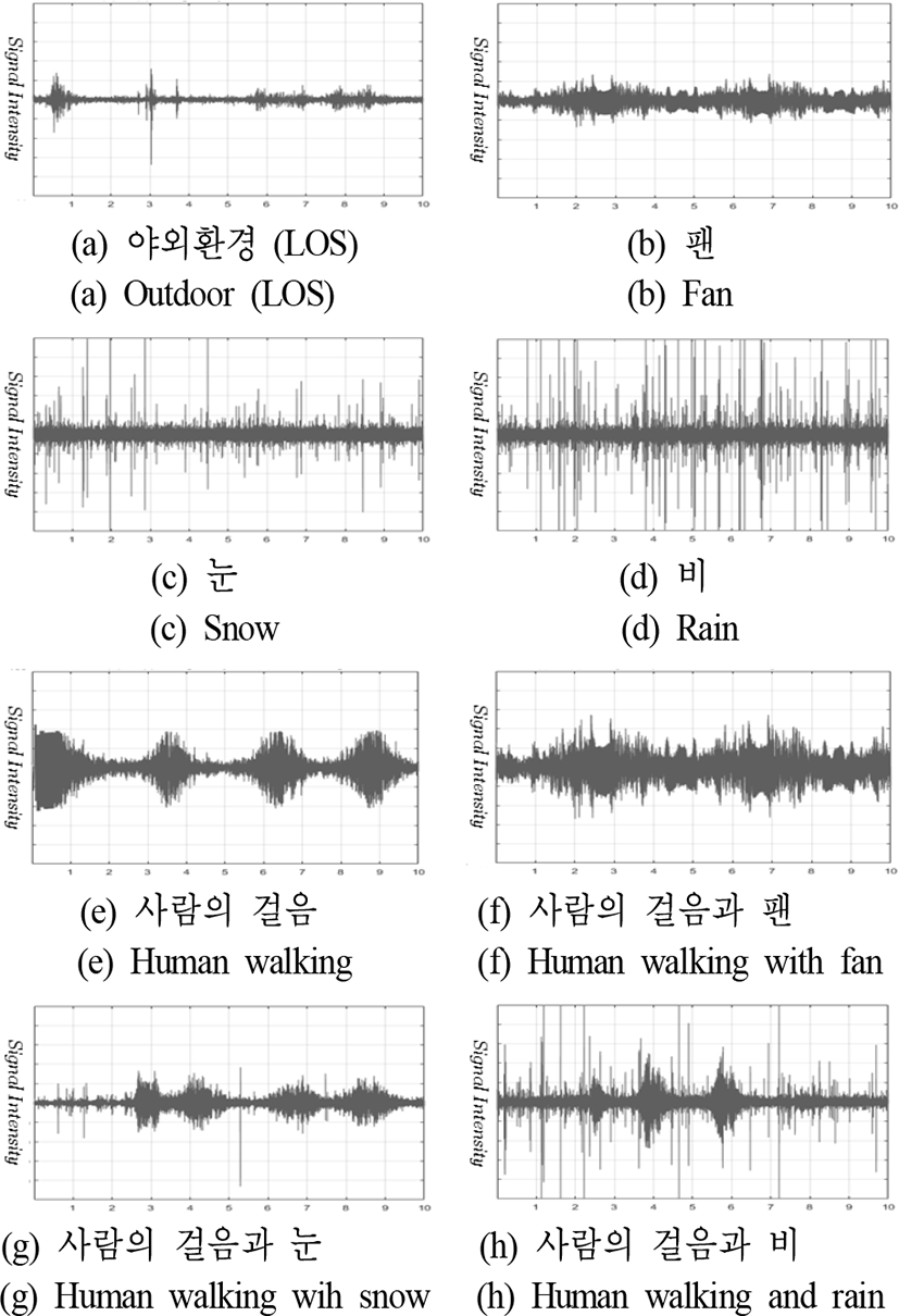 jkiees-29-7-550-g3