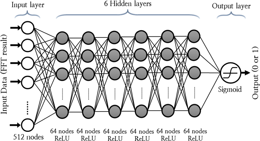 jkiees-29-7-550-g6