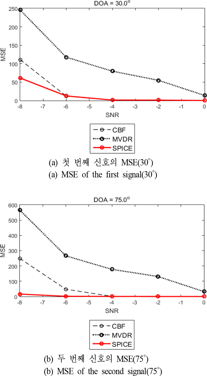 jkiees-29-7-560-g5