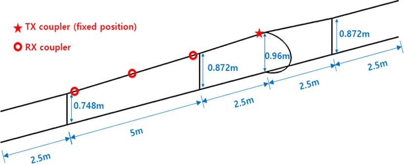 jkiees-29-7-566-g2