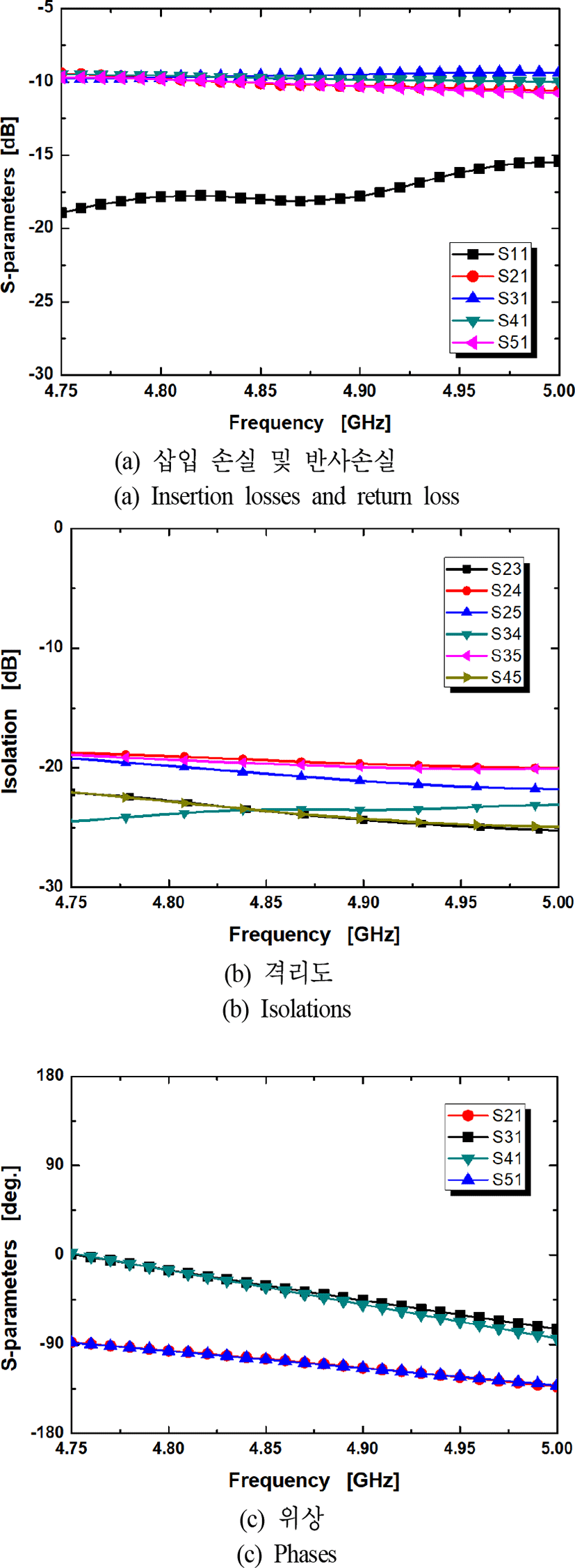 jkiees-29-8-576-g2