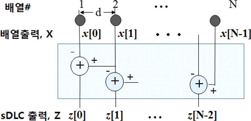 jkiees-29-8-608-g1