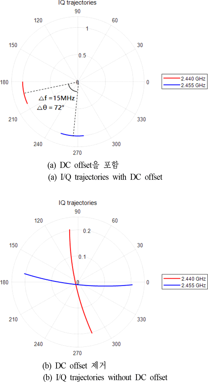 jkiees-30-2-152-g3