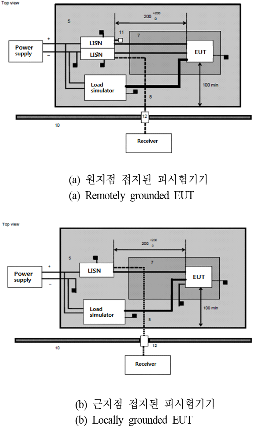 jkiees-31-2-127-g2