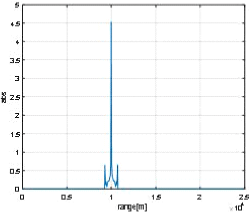 jkiees-31-2-165-g6