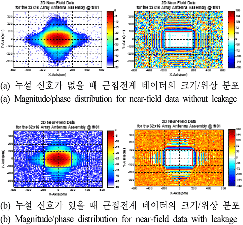 jkiees-31-2-188-g2