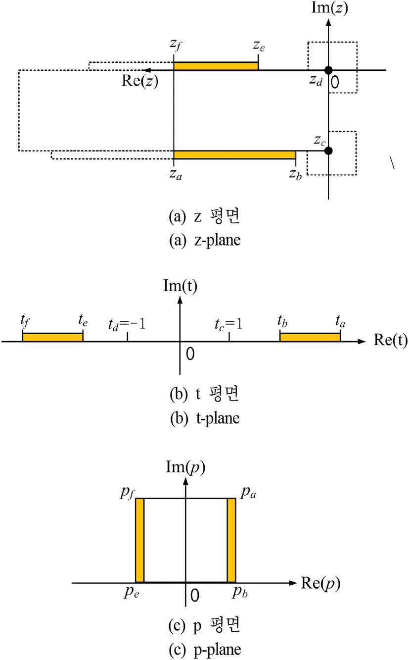 jkiees-31-3-216-g5