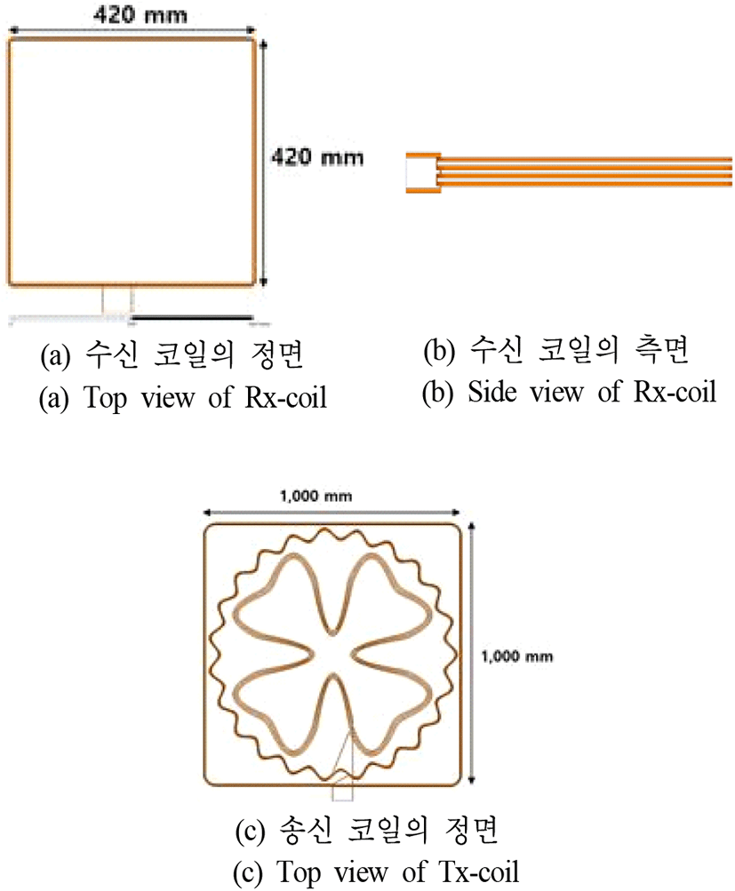 jkiees-31-3-225-g2