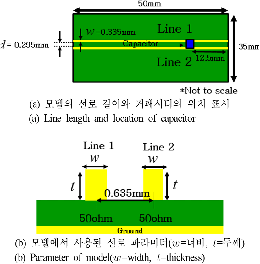 jkiees-31-3-235-g3