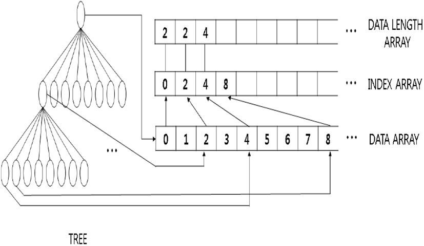 jkiees-31-3-245-g3