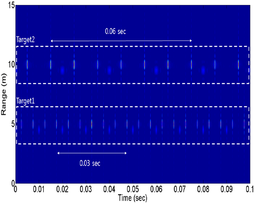 jkiees-31-3-245-g6