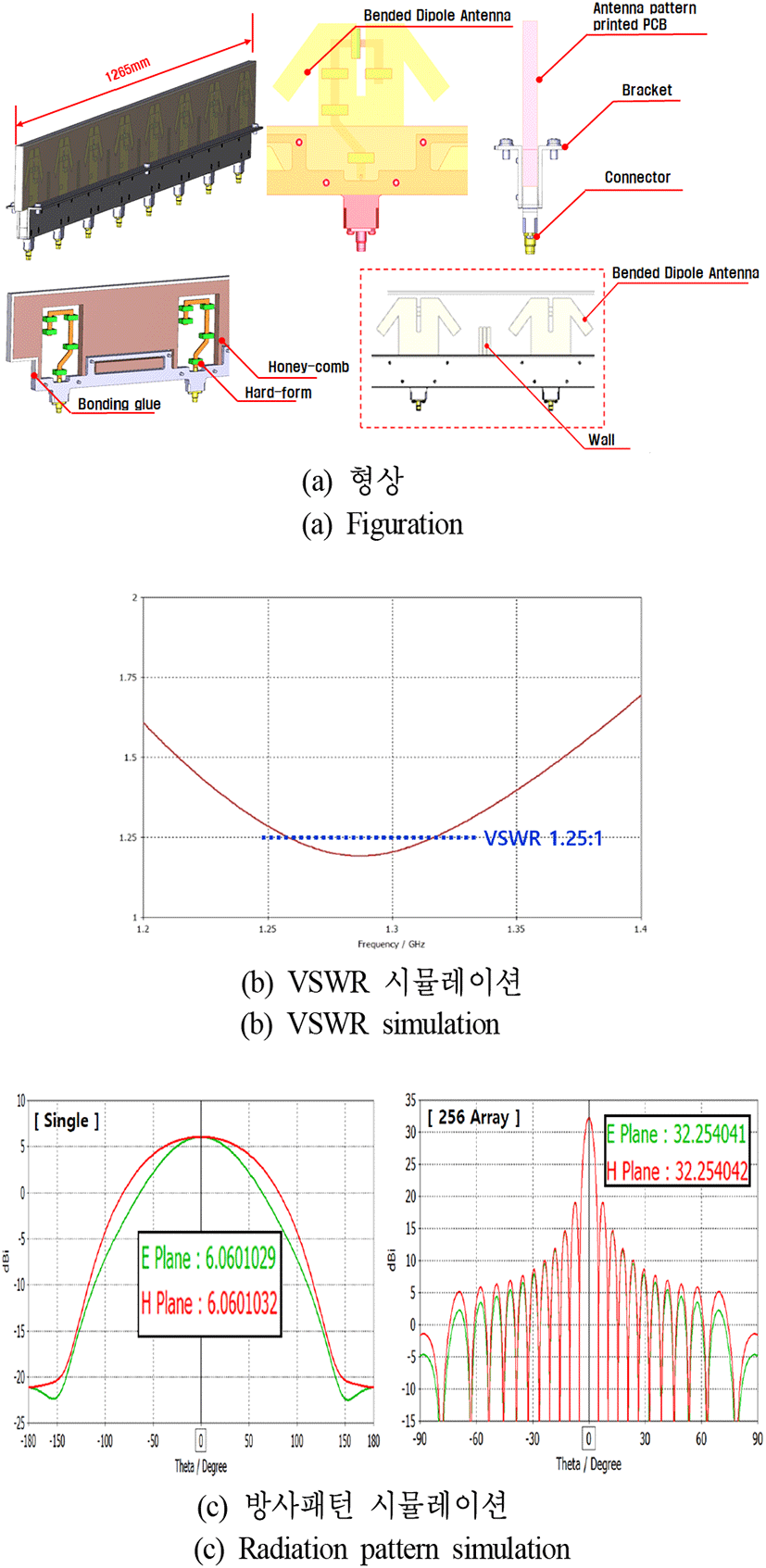 jkiees-31-3-253-g2