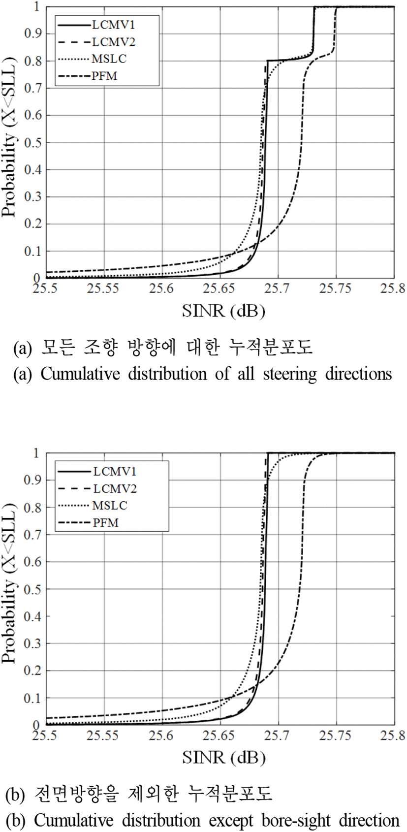 jkiees-31-4-346-g5