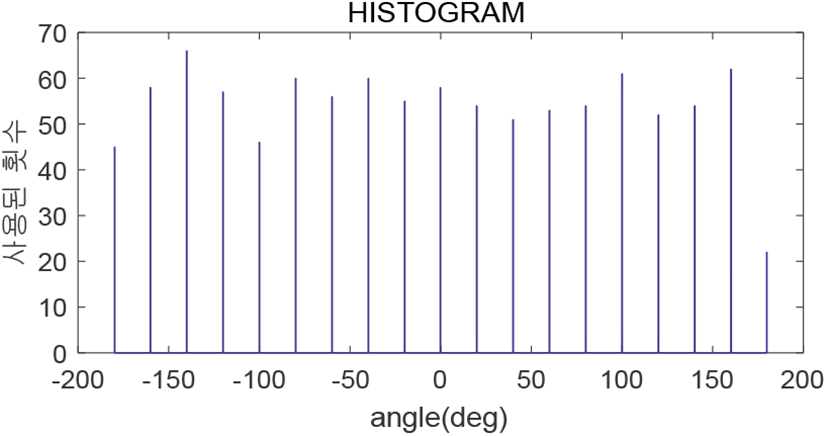 jkiees-31-4-377-g3